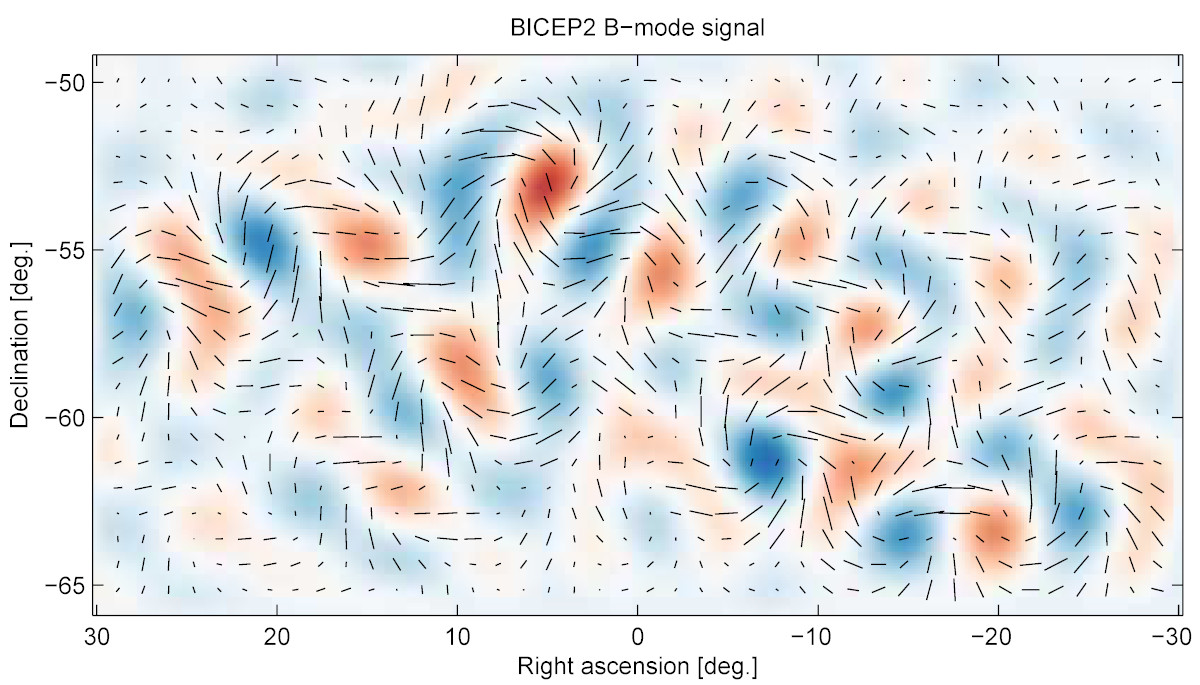 BICEP2 telescope B-Mode signal